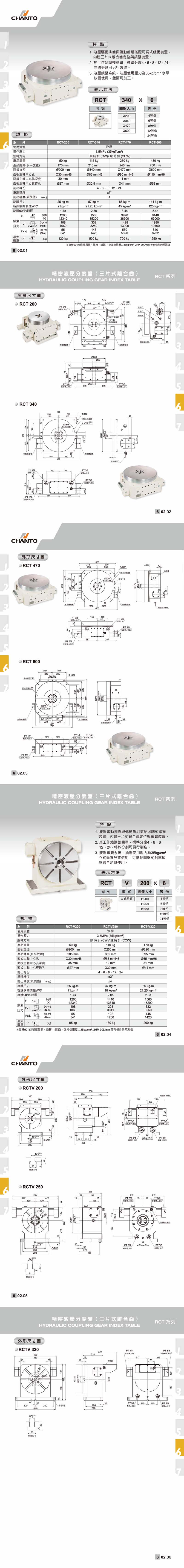 RCT 精密液压分度盘